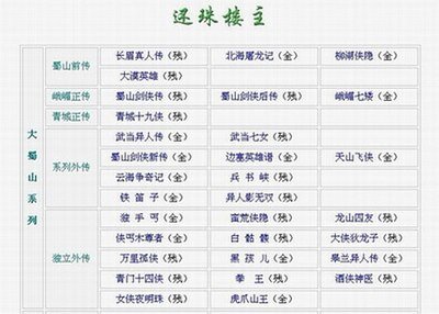 《长眉真人传+北海屠龙记+柳湖侠隐+大漠英雄+青城十九侠》